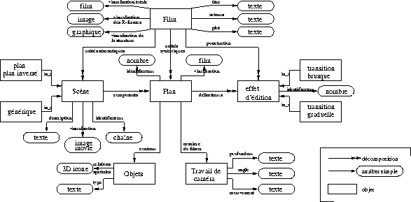 \includegraphics[width=370pt]{../fig/repr/corridoni}