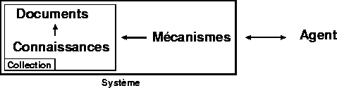 \includegraphics[width=300pt]{../fig/nec/modele-SID.eps}