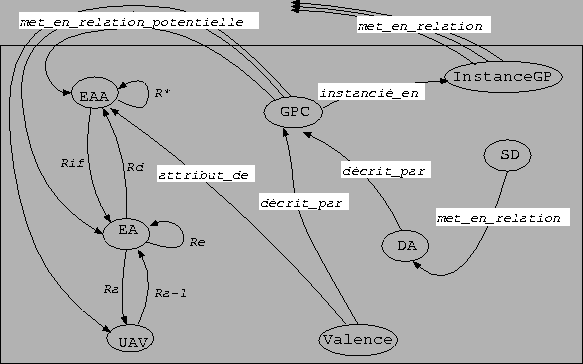 \includegraphics[width=13cm]{fig/exp/ModeleUtilisation.eps}