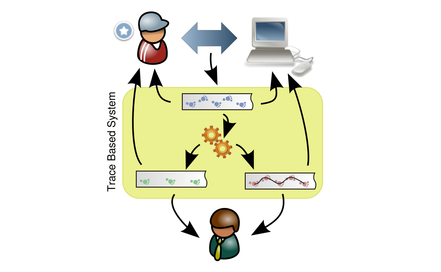 Illustration for software 