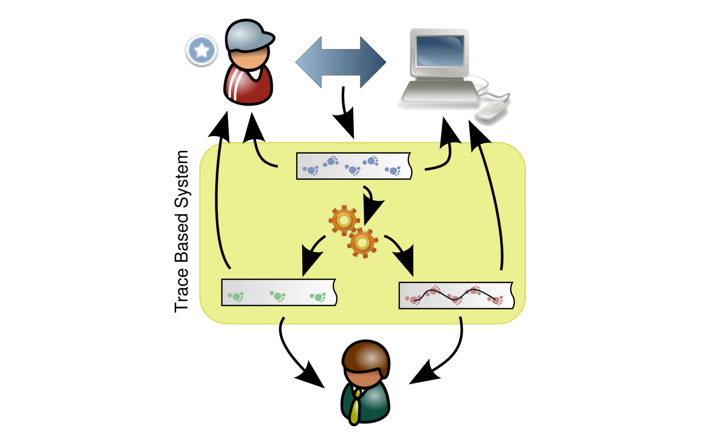 Main illustration for software-ktbs.md